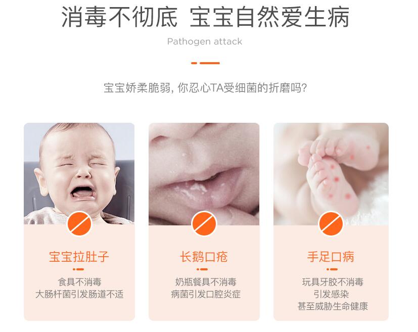 UVC紫外線折疊式便攜消毒包 守護寶寶“口糧”健康就靠TA