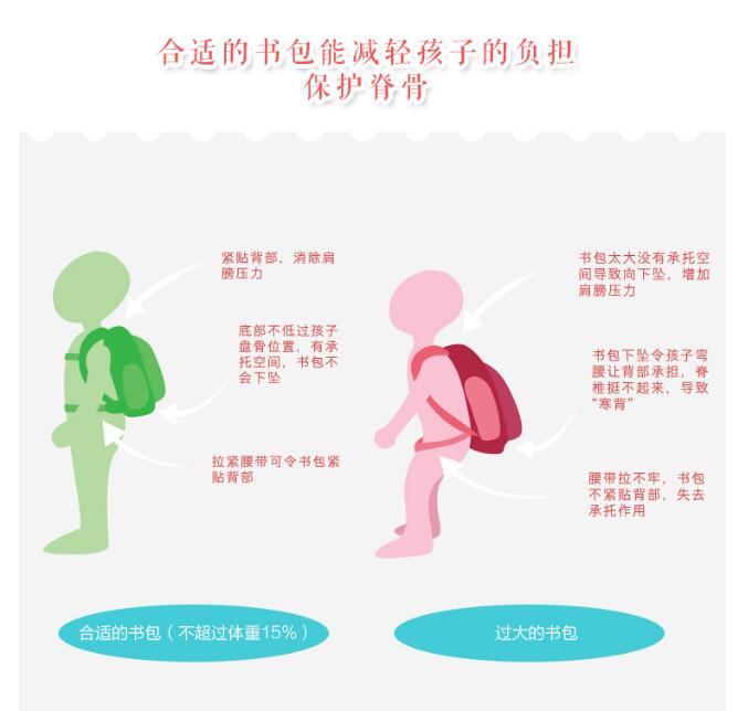 1到3年級的書包多大尺寸合適?