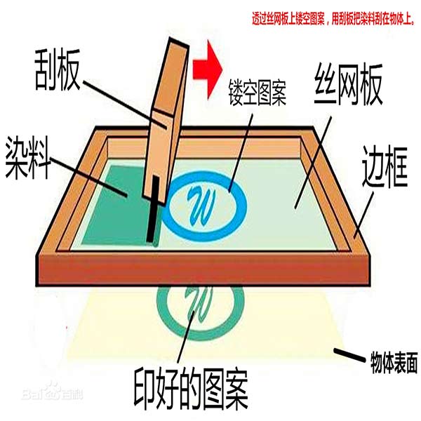 包包如何絲印logo？