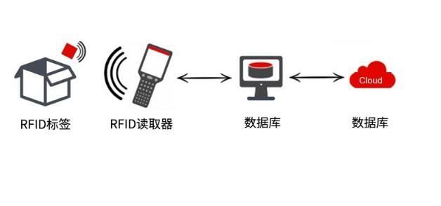RFID防盜口袋是什么？